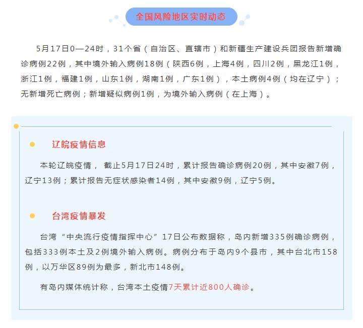 自贡疾控：台湾疫情暴发，全国中风险17，每日最新疫情风险提醒