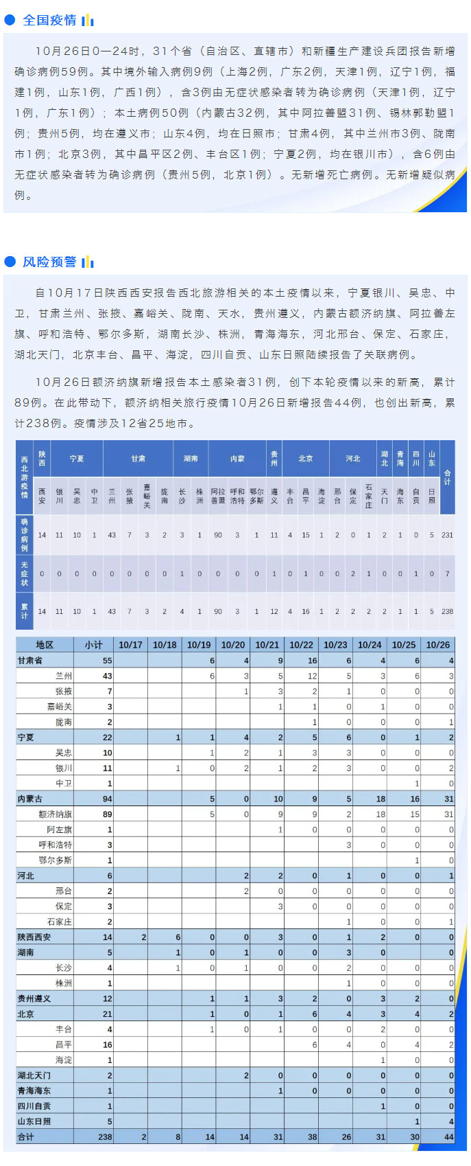 自贡疾控： 疫情防控形势严峻，新增本土病例50例！疫情防控每日提示
