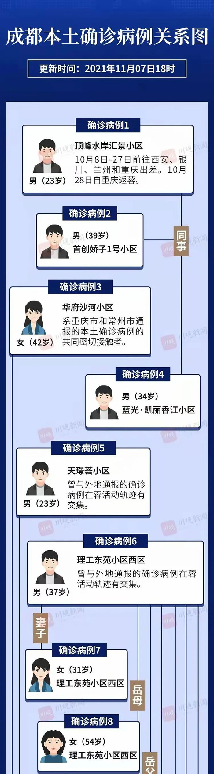 省内中风险地区增至9个，新增病例轨迹公布！自贡疾控健康提示