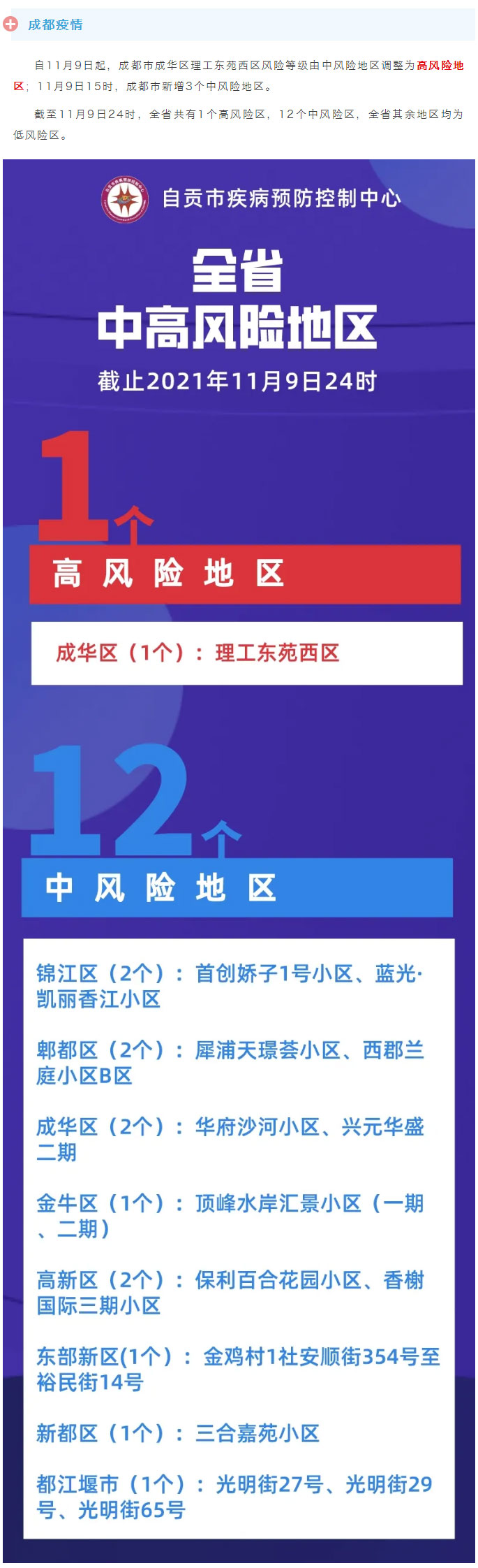 成都一地调整为高风险，三地调整为中风险，疫情防控形势严峻！自贡疾控健康提示